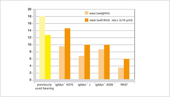 Test odolnosti k médiím
