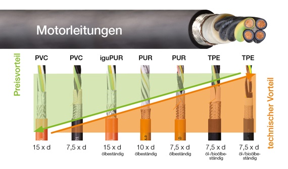 chainflex price check for motor cables