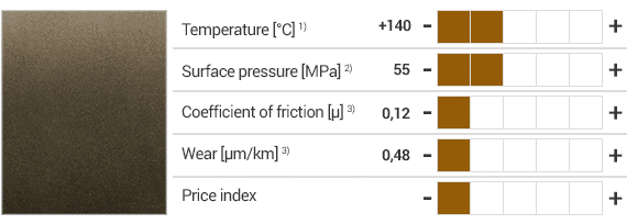 iglidur® Q290 materiál a specifikace
