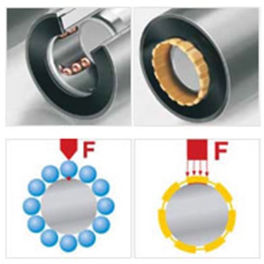 Rozložení optimálního zatížení v důsledku většího styčného povrchu