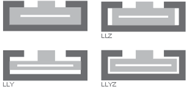 drylin® N design rules