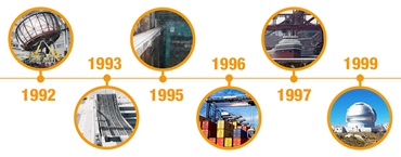 Časová osa s projekty