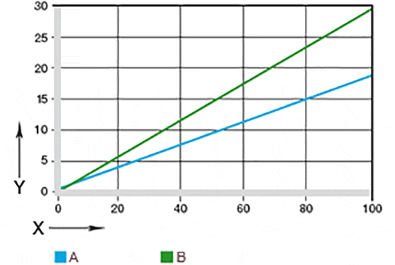 síla pružiny Talířové pružiny