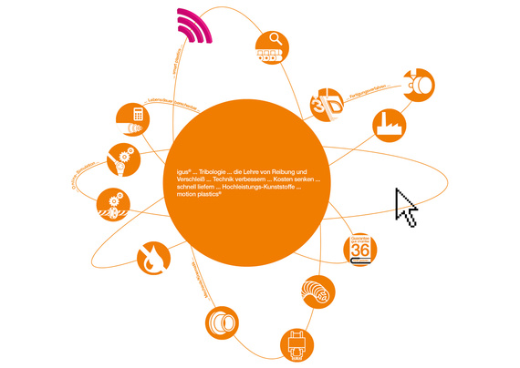 Infographic about igus