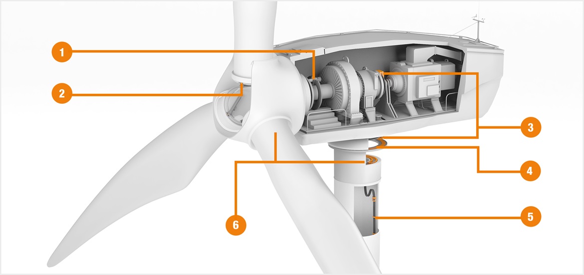 Větrná turbína se značkami pro produkty motion plastics